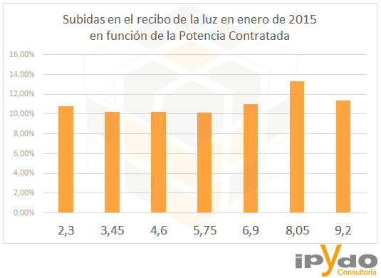 factura de la luz - estimacion-subida-recibo-luz-factura-energia-electrica-2015