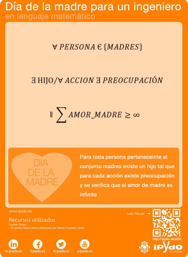 Día de la madre para un ingeniero - ciencias y lenguaje matemático por Consultoría ipYdo S.L.