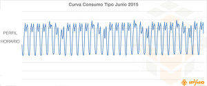 curva consumo tipo junio 2015 tarifa por horas consultoría ipydo