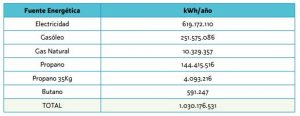Eficiencia energética en hoteles